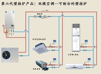 壁掛爐雙模空調(diào)獲湖南地區(qū)經(jīng)銷商認(rèn)可，燃?xì)饨?jīng)營迎來新增長點(diǎn)